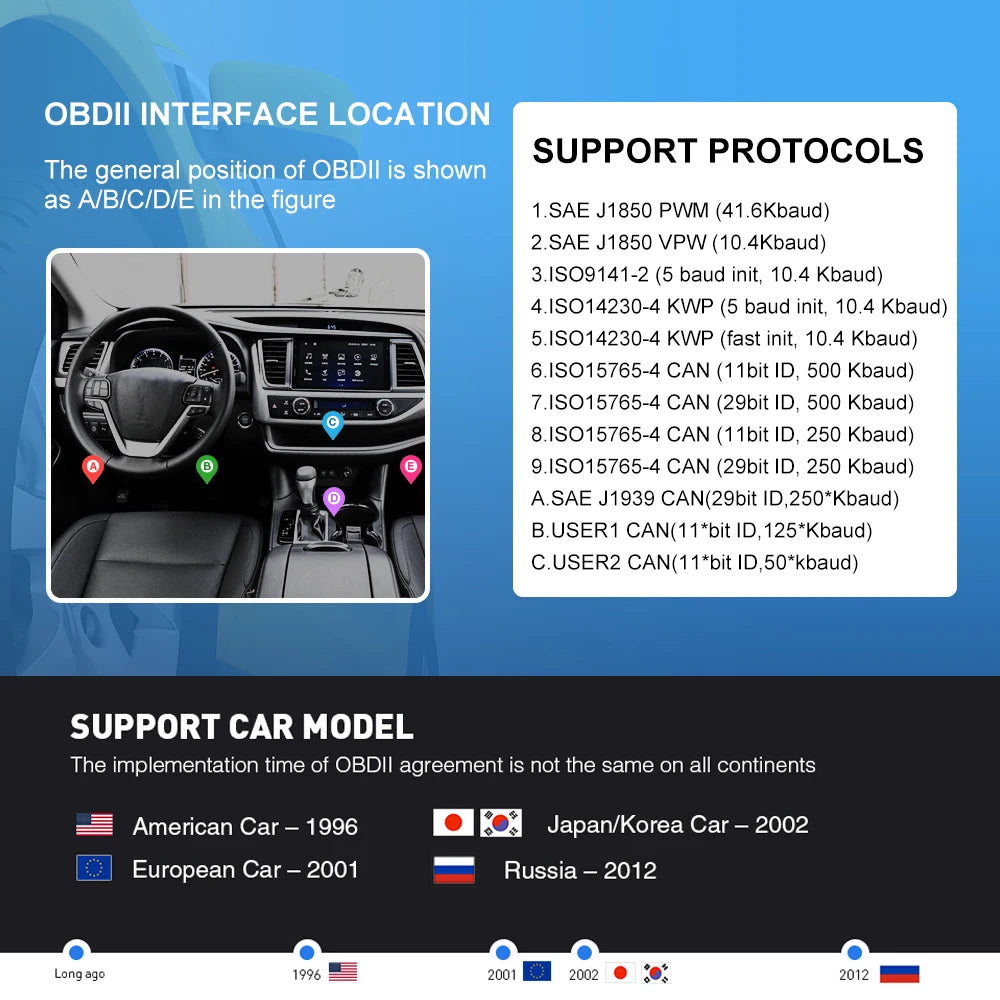 Mini Eml327 V2.1 OBD 2 Bluetooth Car Diagnostic-Tools For Android Scanner Code Smart Scan Tool ODB2 Scanner Tool Diagnostic